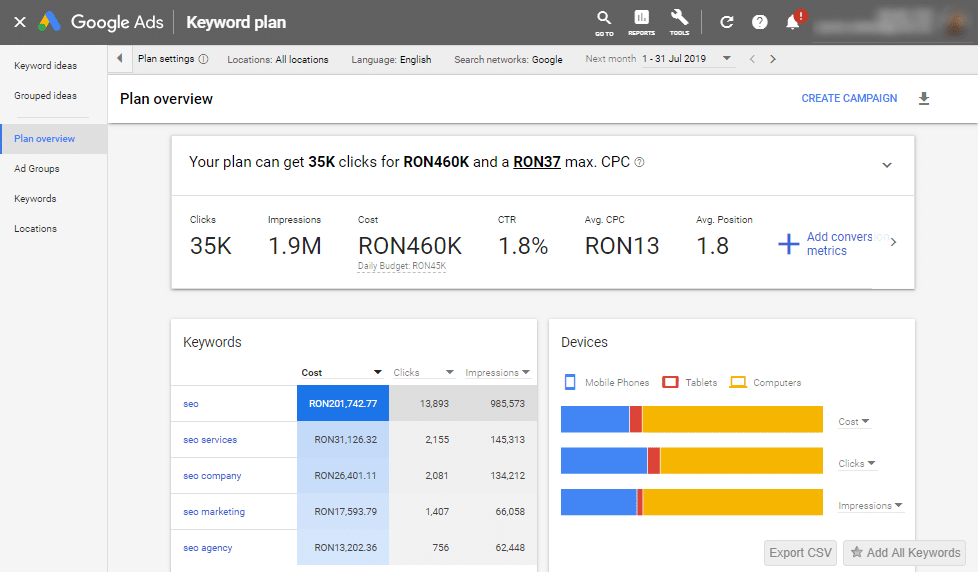 Search Volumes and Forecast