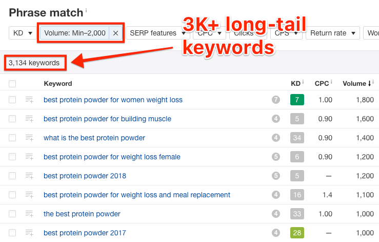 long tail keywords