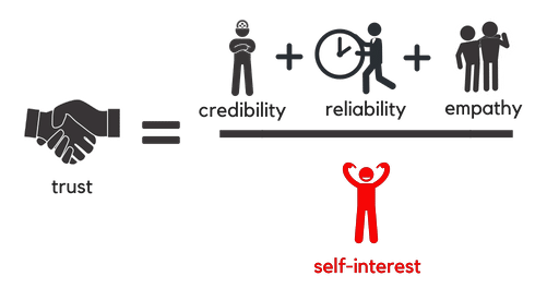 build trust with SEO