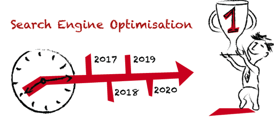 SEO long-term strategy